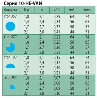 tech-pokazateli-he-van-10