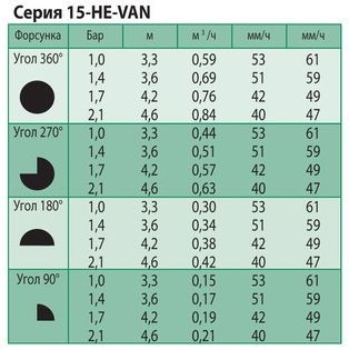 tech-pokazateli-he-van-15