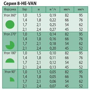 tech-pokazateli-he-van-8