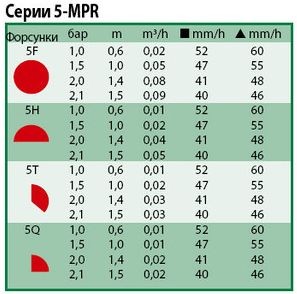 tech-pokazateli-mpr-5